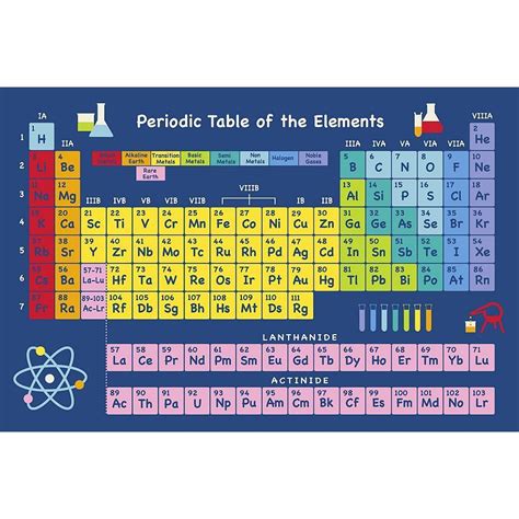 Fun Rugs Fun Time Periodic Table Of The Elements Rug 8 X 11