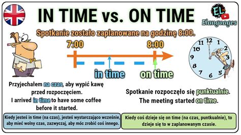 In Time Vs On Time Czyli Jak Poprawnie By Na Czas Po Angielsku Nauka Angielskiego Gramatyka