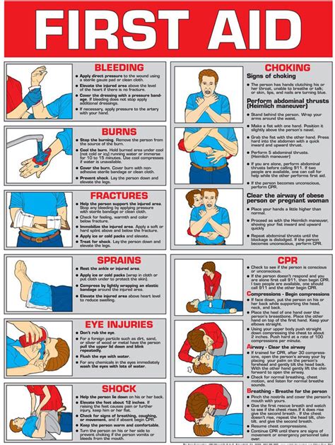 First Aid Treatment Posters Soft Tissue Injuries Poster Aid Training