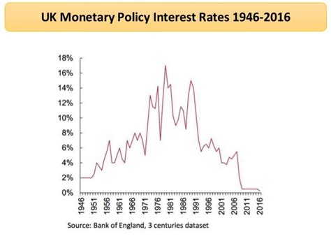 revision webinar on uk monetary policy