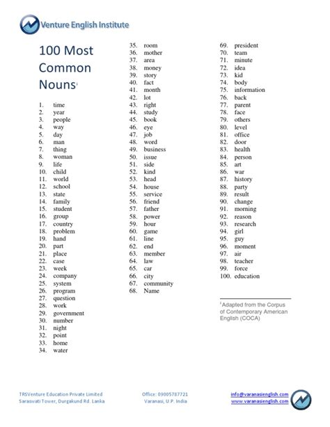 100 Most Common Nouns