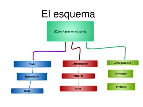 Calaméo Esquema Encadenamiento Definición Gráfica