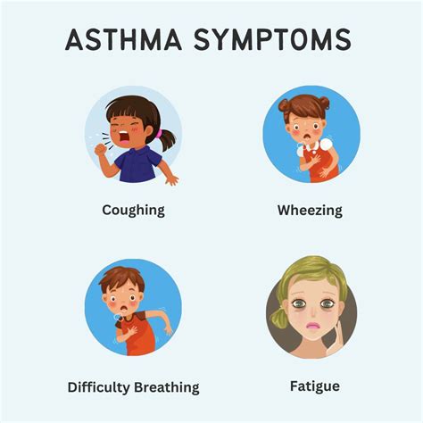 Asthma Treatment Check Causes And Symptoms Asthma Treatment In India