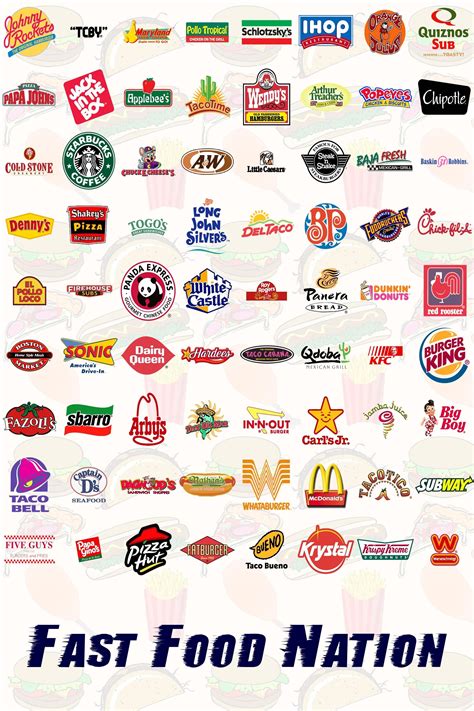 Fast Food | Fast food logos, American fast food, Fast food workers