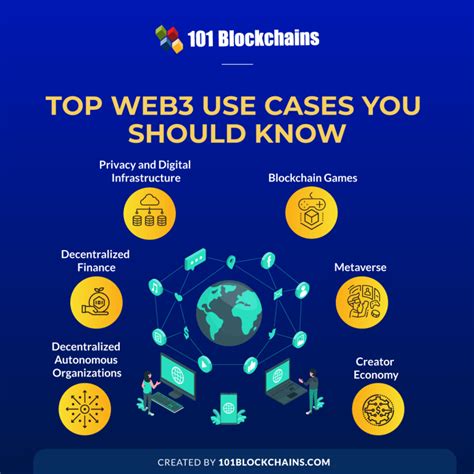 Top Web3 Use Cases You Should Know 101 Blockchains