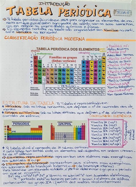 Mapa Mental Sobre Tabela Peri Dica Yalearn