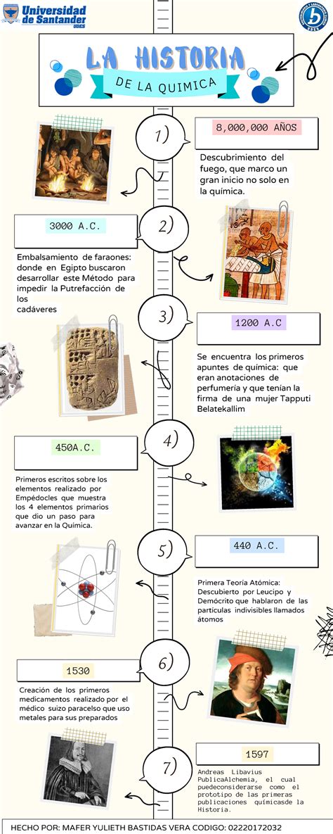 Linea De Tiempo Historia De La Quimica 8000000 AÑos 3000 A 1200 A