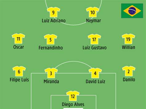 Das spiel gegen ungarn als sinnbild eines verkorksten jahres. "Mutig und frech" gegen Brasilien - sport.ORF.at
