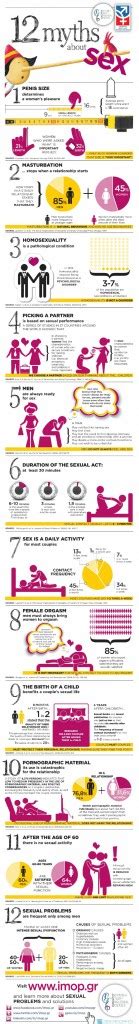 12 Of The Most Common Sex Myths Debunked [infographic] The Trent