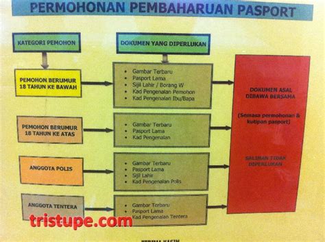 Jika dalam bentuk kad kecil, ia dipanggil kad pengenalan (kp). MOshims: Gambar Kad Pengenalan Baru