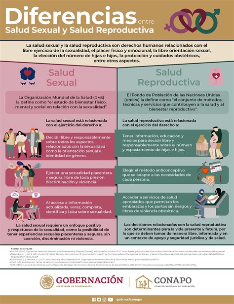 Diferencias Entre Salud Sexual Y Salud Reproductiva Educación Sexual