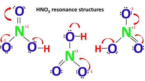 Hno3 Lewis Structure Molecular Geometry Hybridization Polar Or Nonpolar