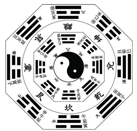 Chinese Feng Shui Chinese Geomantic Omen Culture Easy Tour China