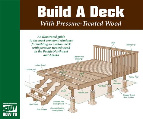 Build A Deck With Pressure Treated Wood By Adventuregraphics Issuu