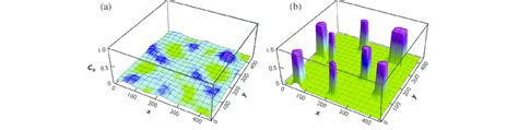 6 Irradiation Induced Homogeneous Precipitation In A Two Dimensional