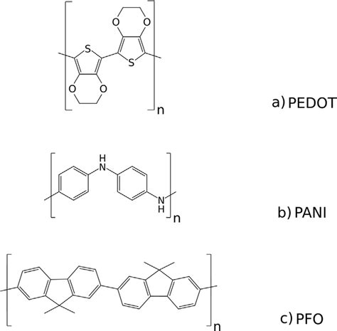 Molecular Structure Of A Pedot B Pani And C Pfo Each Simulation