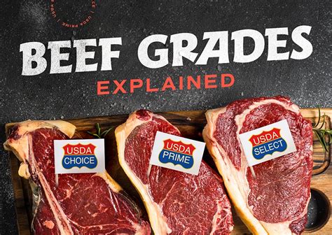 Explaining Beef Grades What Are They What Do They Mean