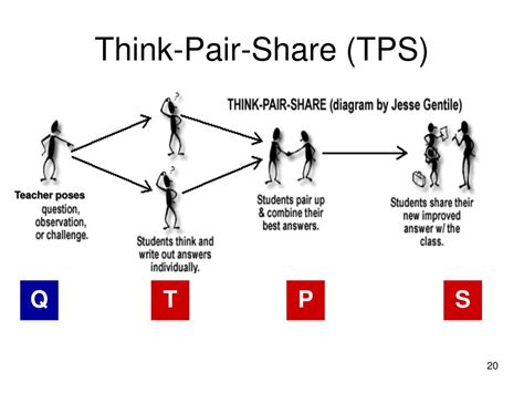 Pelajaran Biologi Menggunakan Model Pembelajaran Think Pair Share Tps