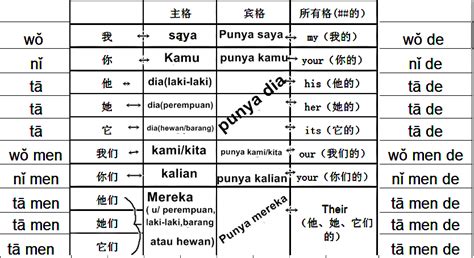 Investasikan diri anda mulai dari sekarang! BELAJAR BAHASA MANDARIN UNTUK PEMULA PDF