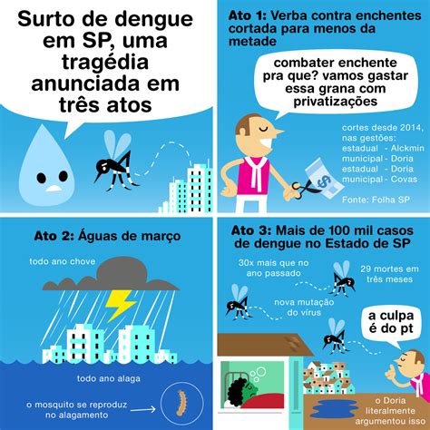 Água sua linda Desde janeiro são 106 mil casos de dengue no