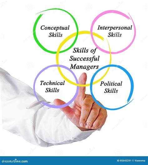 Skills Of Successful Managers Stock Image Image Of Pointing Virtual
