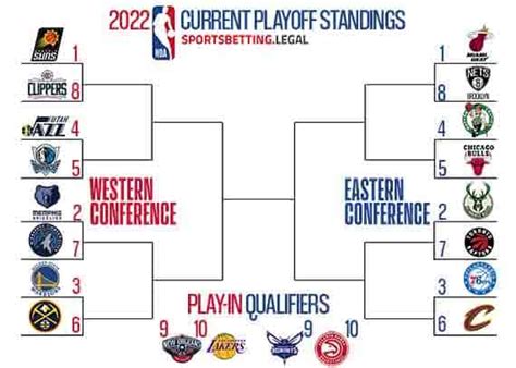 Nba Playoffs Bracket Printable 2023 Get Your Hands On Amazing Free