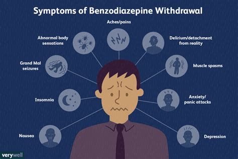 Benzodiazepine Withdrawal Symptoms Timeline And Treatment
