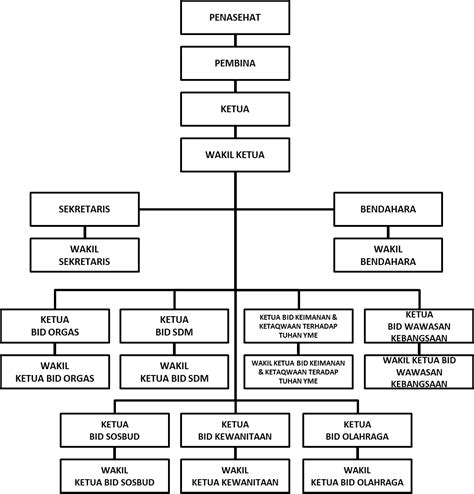 Struktur Organisasi Tni Newstempo