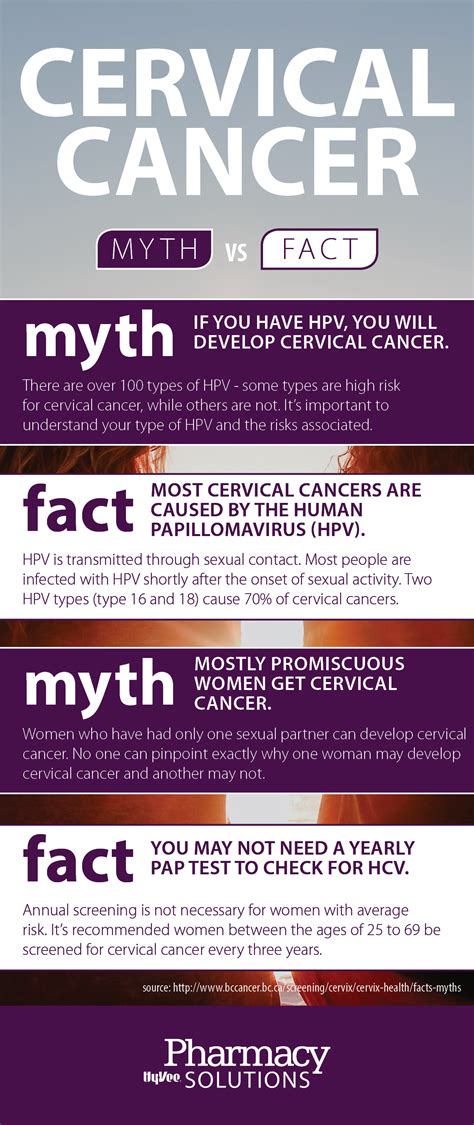 Cervical Cancer Myths And Facts Hy Vee Pharmacy Solutions