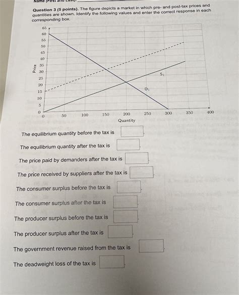 Solved Question 3 5 ﻿points ﻿the Figure Depicts A Market