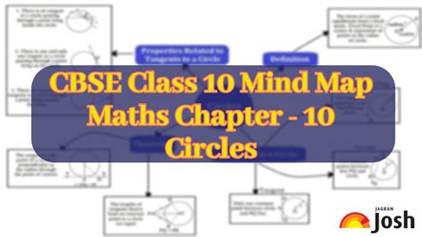 Cbse Class 10 Maths Mind Map For Circles Download Pdf Here