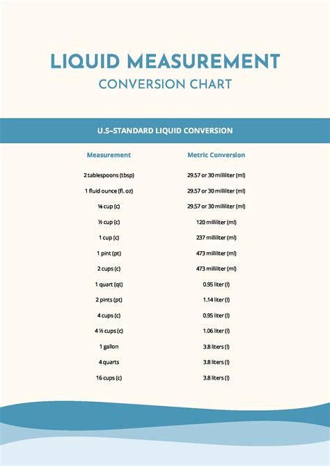 Printable Liquid Measurements Charts Liquid Conversion