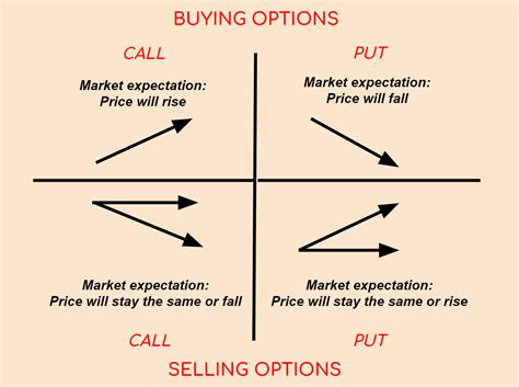 Option Selling Strategy A Comprehensive Guide To Mastering Income