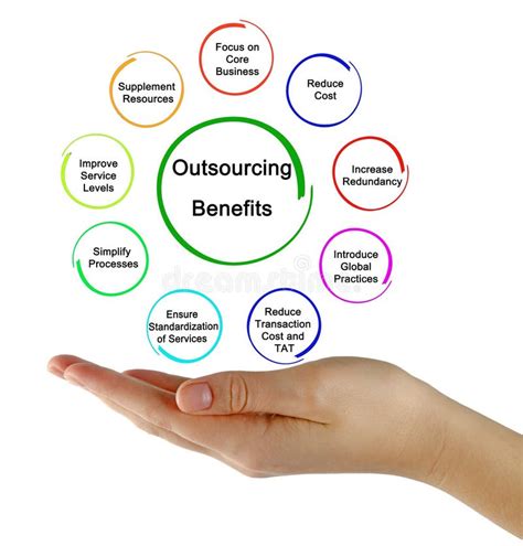 Benefits Of Business Outsourcing Stock Illustration Illustration Of Diagram Processes