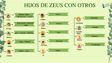 Los Hijos De Zeus Con Diosas Y Con Otros Seres Mitología Griega