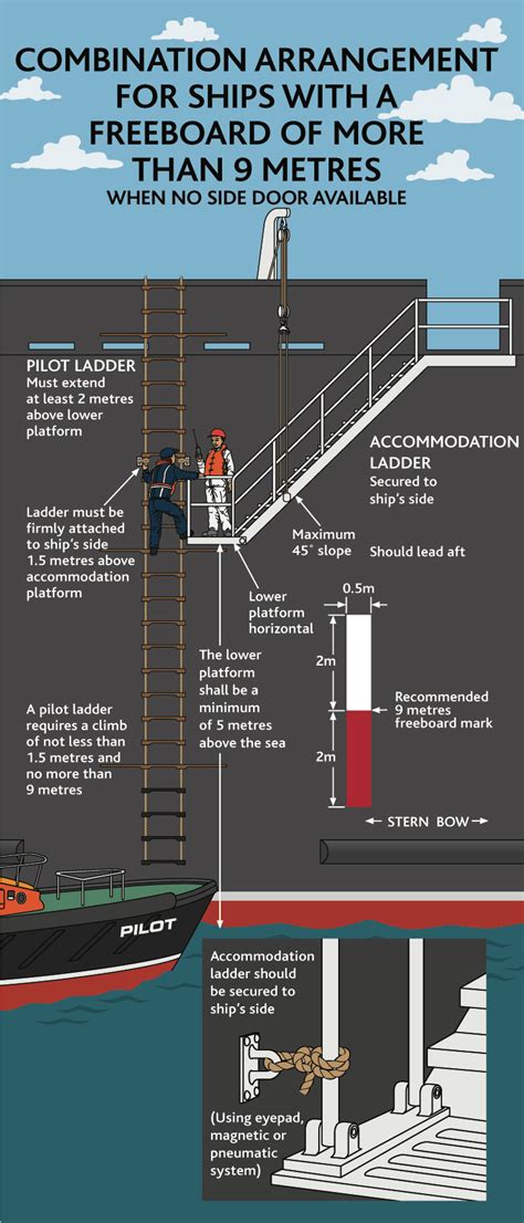 The Pilot Online Edition Pilot Ladders