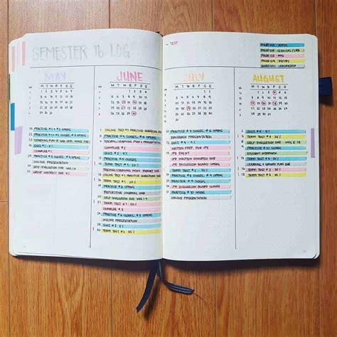 17 Must Have Bullet Journal Pages For School Masha Plans
