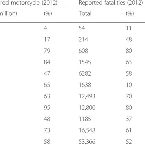 Read on and find out yourself! MOH statistics on the top 10 causes of hospital admission ...