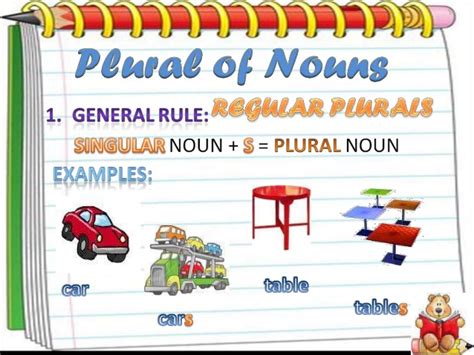 They are surprisingly quite common in both conversation and writing. Plural of-nouns-lesson-with-sound