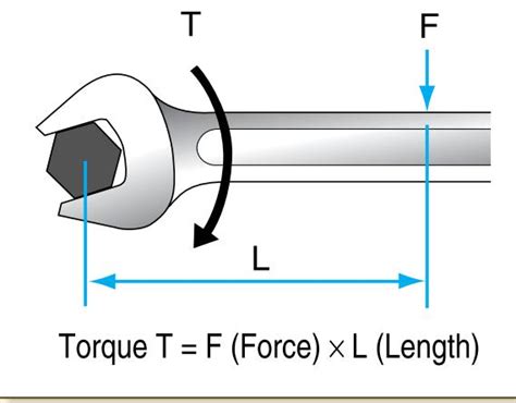 Why Is It Important To Know The Torque Of Hand Tools