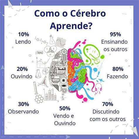 Como O Cérebro Aprende Psicopedagogia