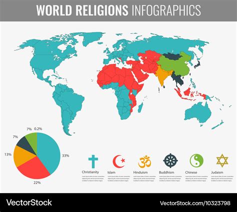 World Religions Infographic With World Map Charts Vector Image