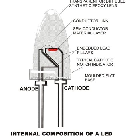 Architectural lighting magazine cited the sensitive exterior lighting of the building façade that is designed not to spill onto. How Do LED Light Bulbs Work? Properties And Working Principle Explored