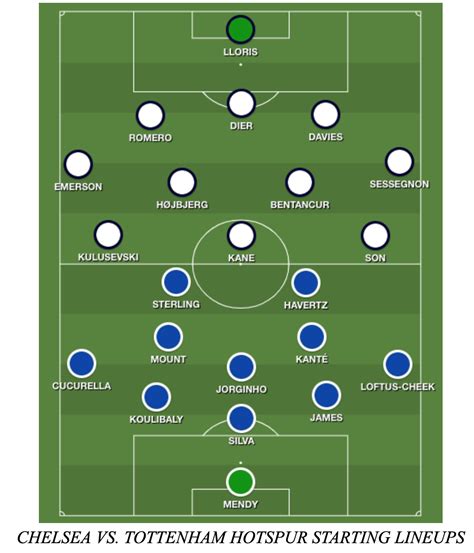 Tactical Analysis Chelsea 2 2 Tottenham Hotspur Breaking The Lines