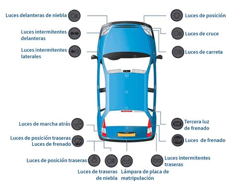 Curso De Electricidad Automotriz