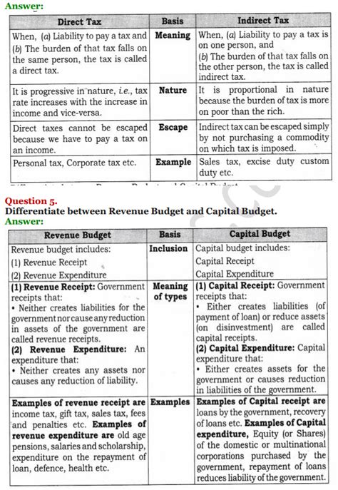 Ncert Solutions For Class 12 Macro Economics Chapter 8 Government