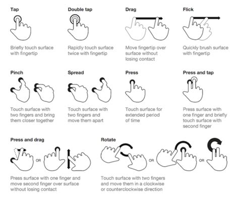 guide of classical gestures made on smartphone and tablets all for android android for all