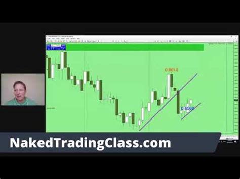 Naked Trading Using Space To Find Trades On The Chart Youtube