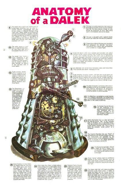 Anatomy Of A Dalek The Doctor Doctor Who Fan Art Serie Doctor