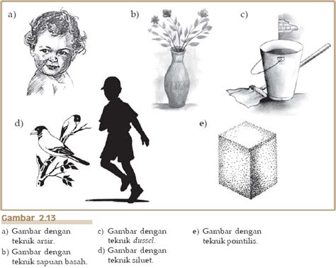Gambar bentuk dengan teknik arsir tugas terstruktur 1. Menggambar Bentuk Objek Tiga Dimensi - Belajar SerbAneka